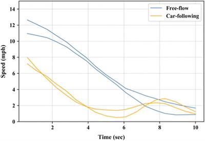 Toward Human-Centered Design of Automated Vehicles: A Naturalistic Brake Policy